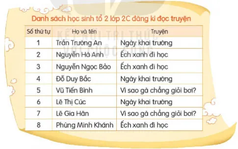 Soạn bài Danh sách học sinh (trang 51)