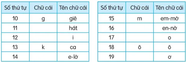 Soạn bài Làm việc thật là vui (trang 20)