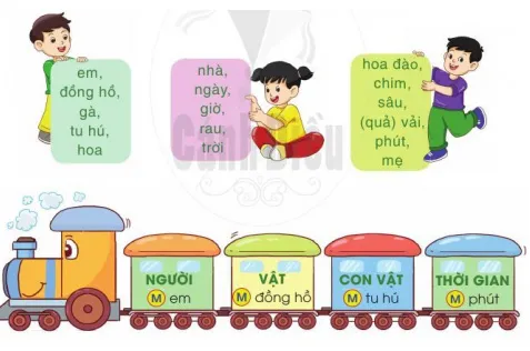 Soạn bài Làm việc thật vui (trang 5)