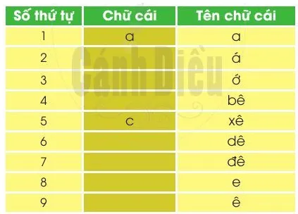 Soạn bài Làm việc thật vui (trang 5)