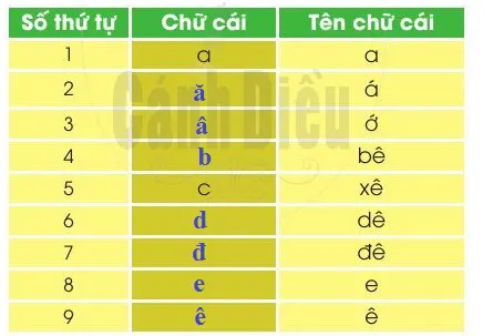 Soạn bài Làm việc thật vui (trang 5)