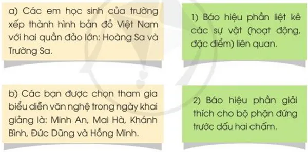 Soạn bài Lễ chào cờ đặc biệt (trang 8)