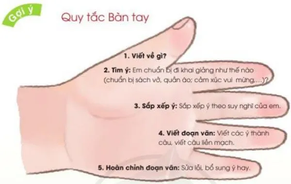 Soạn bài Lễ chào cờ đặc biệt (trang 8)