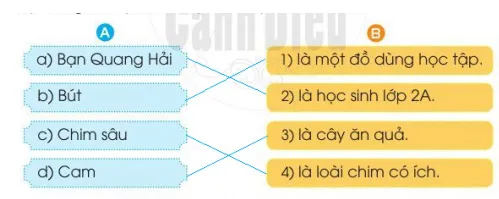 Soạn bài Mỗi người một việc (trang 9)