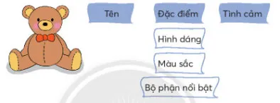 Soạn bài Mục lục sách trang 133