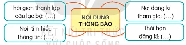 Soạn bài Ngày em vào đội (trang 70)