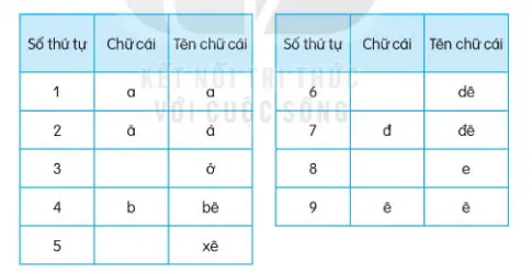 Soạn bài Ngày hôm qua đâu rồi? (trang 13)