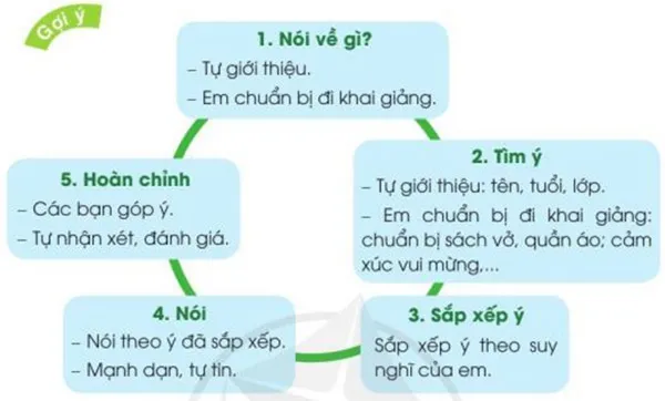 Soạn bài Ngày khai trường (trang 5)