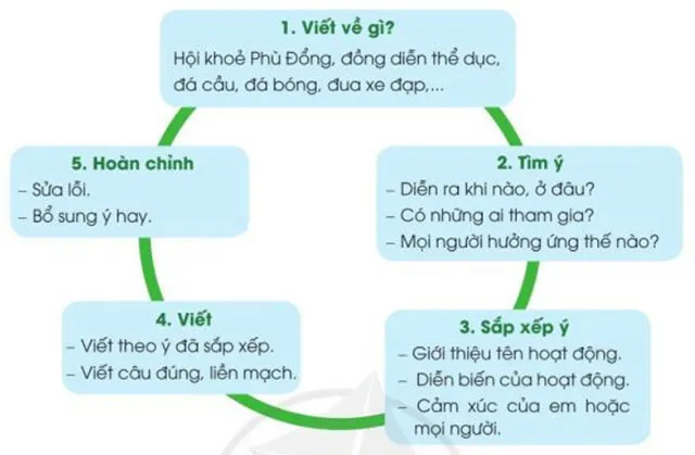 Soạn bài Người chạy cuối cùng (trang 104)