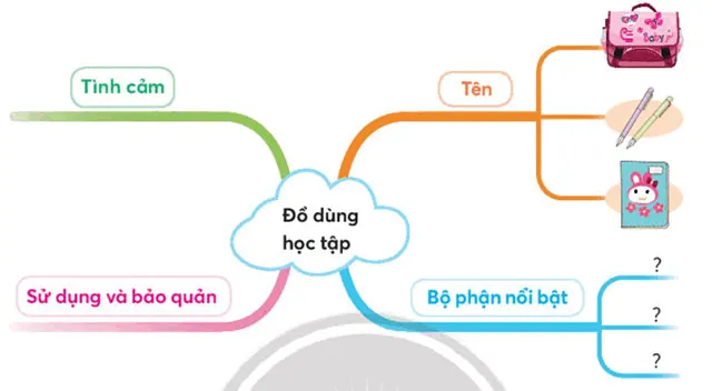 Soạn bài Nhớ lại buổi đầu đi học trang 20