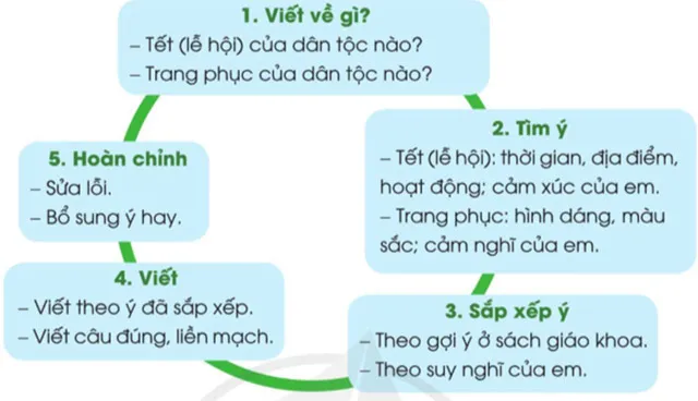 Soạn bài Nhớ Việt Bắc (trang 55)