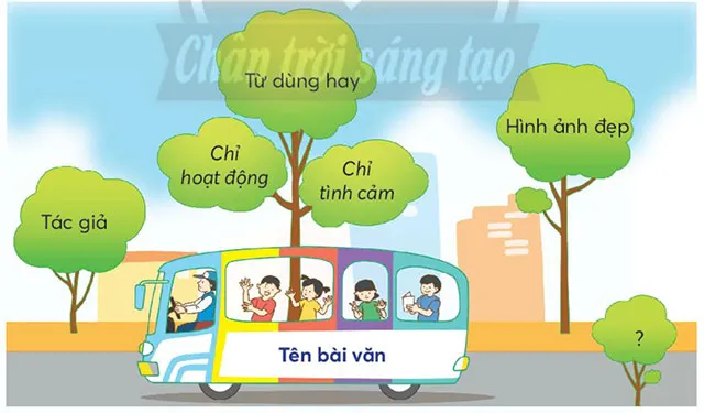 Soạn bài Như có ai đi vắng trang 126