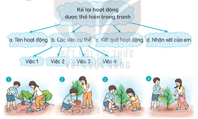 Soạn bài Những cái tên đáng yêu (trang 19)