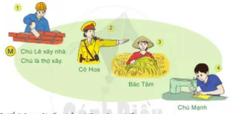 Soạn bài Những người quanh ta (trang 123)