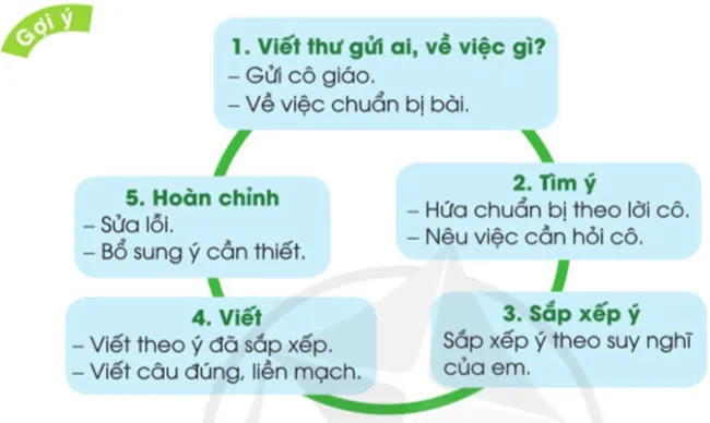 Soạn bài Những tấm chân tình (trang 35)