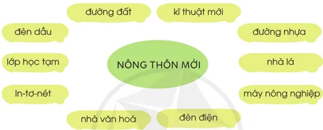 Soạn bài Phép mầu trên sa mạc (trang 27)