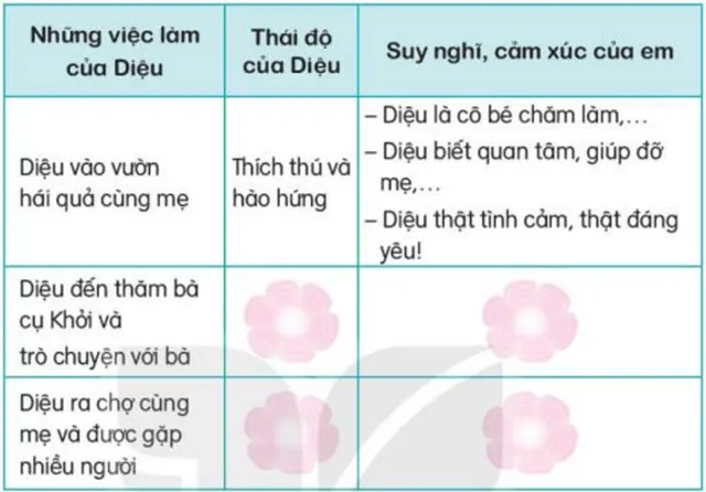 Soạn bài Tạm biệt mùa hè (trang 38)