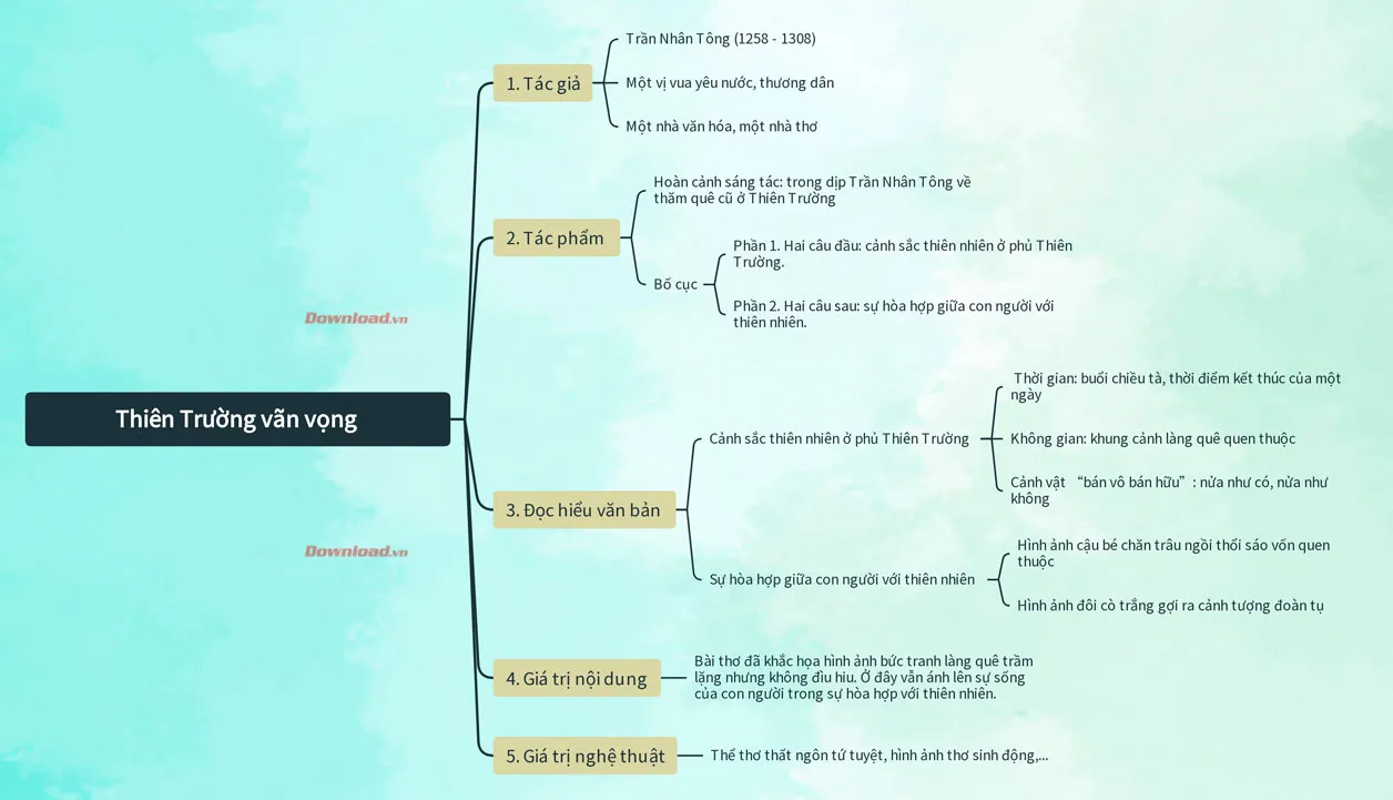 Soạn bài Thiên Trường vãn vọng Kết nối tri thức