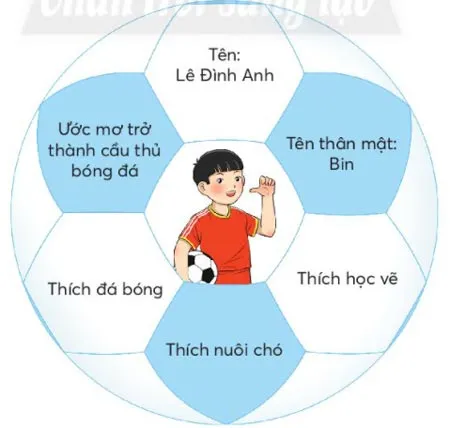 Soạn bài Thời gian biểu trang 13