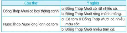 Soạn bài Trên các miền đất nước (trang 113)