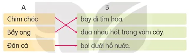 Soạn bài Về thăm quê (trang 13)