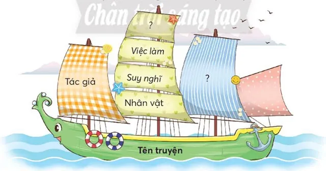 Soạn bài Ý tưởng của chúng mình trang 76