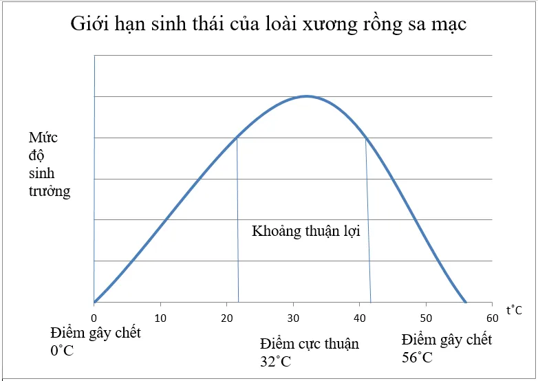 Soạn Sinh 9 Bài 41: Môi trường và các nhân tố sinh thái