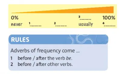 Tiếng Anh 6 Unit 2: Vocabulary