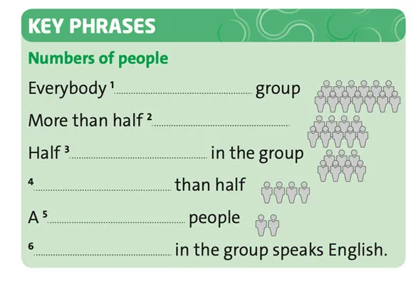 Tiếng Anh 7 Unit 2: Writing