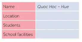 Tiếng Anh 7 Unit 6: Skills 1