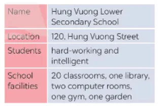 Tiếng Anh 7 Unit 6: Skills 1