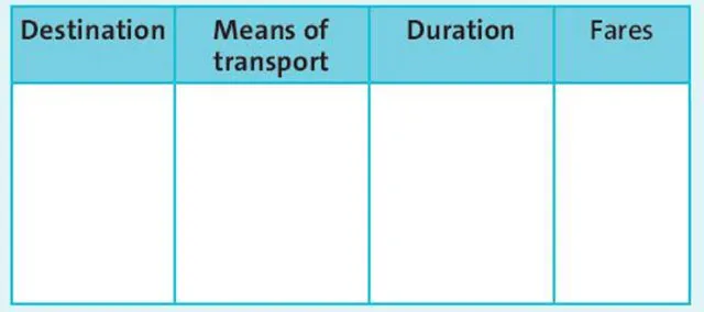 Tiếng Anh 7 Unit 8: Culture