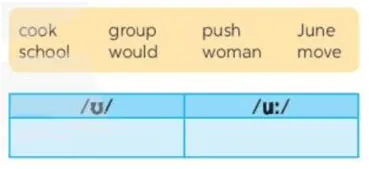 Tiếng Anh 8 Unit 1: A Closer Look 1