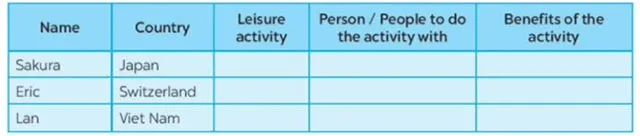 Tiếng Anh 8 Unit 1: Communication