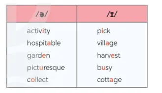 Tiếng Anh 8 Unit 2: A Closer Look 1