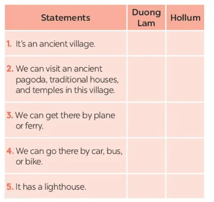 Tiếng Anh 8 Unit 2: Communication