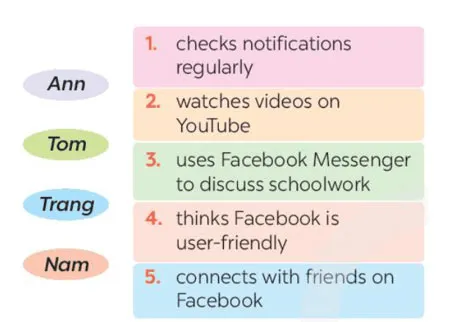 Tiếng Anh 8 Unit 3: Communication