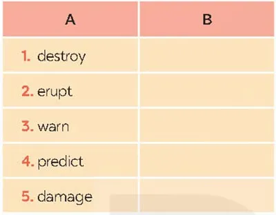 Tiếng Anh 8 Unit 9: A Closer Look 1