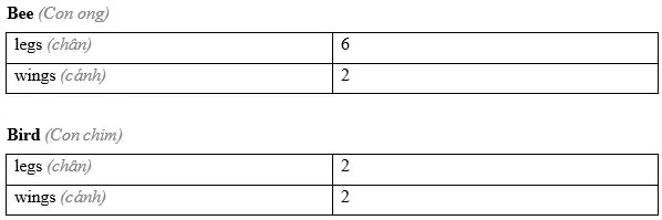 Tiếng Anh lớp 3 Fluency Time! 2: Lesson Two