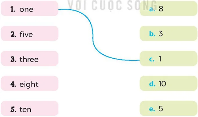 Tiếng Anh lớp 3 Starter: Numbers