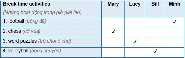 Tiếng Anh lớp 3 Unit 10: Lesson 3