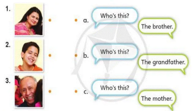 Tiếng Anh lớp 3 Unit 3: Lesson 3