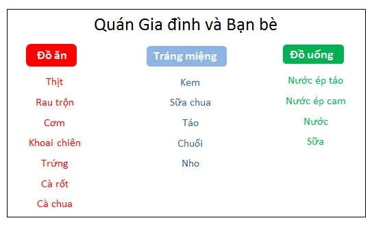 Tiếng Anh lớp 3 Unit 5: Lesson Five