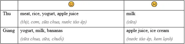 Tiếng Anh lớp 3 Unit 5: Lesson Five