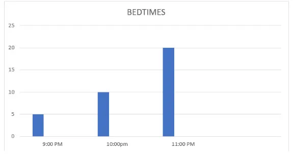 Tiếng Anh lớp 4 Fluency Time! 3: Lesson Two