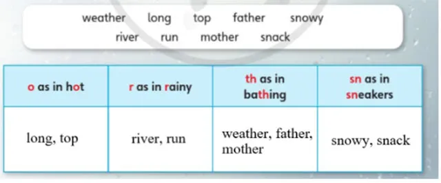 Tiếng Anh lớp 4 Unit 1: Lesson 9