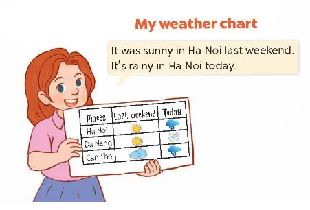 Tiếng Anh lớp 4 Unit 16: Lesson 3