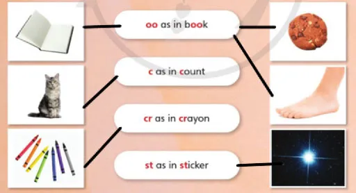 Tiếng Anh lớp 4 Unit 3: Lesson 9