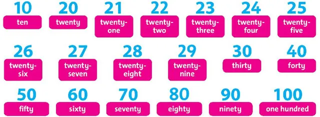 Tiếng Anh lớp 4 Unit 3: Lesson Three