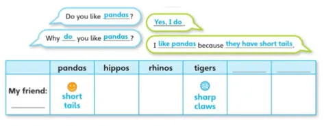 Tiếng Anh lớp 4 Unit 7: Lesson 7